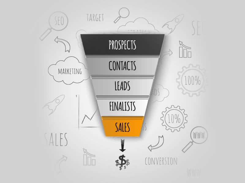 Embudo de Ventas: Cómo Implementarlo en Marketing Digital Embudo de ventas